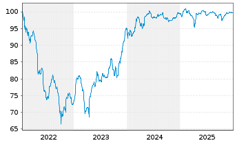 Chart United Group B.V. EO-Bonds 2022(22/30) Reg.S - 5 Jahre