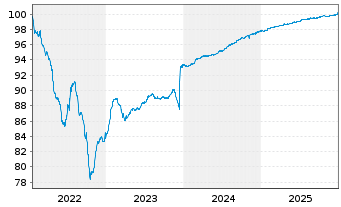 Chart P3 Group S.&agrave; r.l. EO-Medium-Term Nts 2022(22/26) - 5 Years