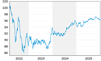 Chart EDP Finance B.V. EO-Med.-Term Notes 2022(22/29) - 5 Years