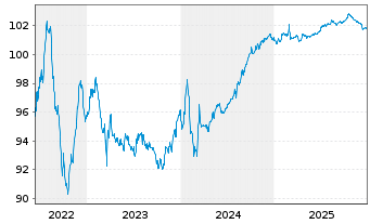 Chart Lb.Hessen-Th&uuml;ringen GZ FLR-MTN S.H354 v.22(27/32) - 5 Jahre