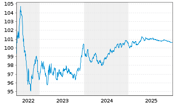 Chart Universal Music Group N.V. EO-MTN. 2022(22/27) - 5 Years