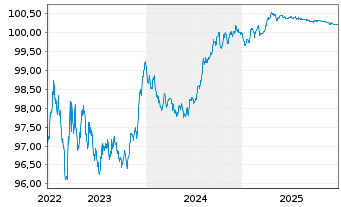 Chart Lb.Hessen-Th&uuml;ringen GZ MTN HPF S.H357 v.22(26) - 5 Jahre