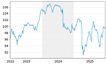 Chart House of HR Group B.V. EO-Notes 2022(22/29) Reg. - 5 Years