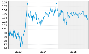 Chart Booking Holdings Inc. EO-Notes 2023(23/33) - 5 Jahre