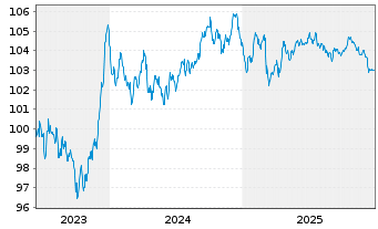 Chart Universal Music Group N.V. EO-MTN. 2023(23/31) - 5 Jahre