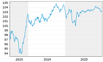 Chart Chile, Republik EO-Notes 2023(23/34) - 5 Years