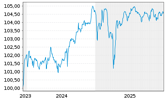 Chart Crown European Holdings S.A. 2023(28/29)Reg.S - 5 Years
