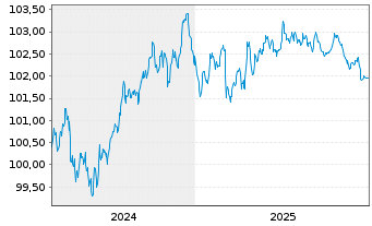 Chart Booking Holdings Inc. EO-Notes 2024(24/29) - 5 Jahre