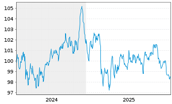 Chart Booking Holdings Inc. EO-Notes 2024(24/36) - 5 Jahre