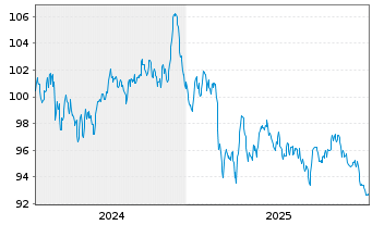 Chart Booking Holdings Inc. EO-Notes 2024(24/44) - 5 Jahre