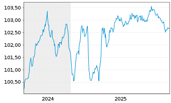 Chart Chile, Republik EO-Notes 2024(24/31) - 5 Years
