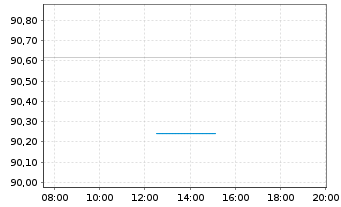 Chart Australia, Commonwealth of... 2014(37)Ser.144 - Intraday