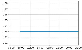 Chart Great Eagle Holdings Ltd. - Intraday