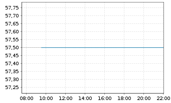 Chart Badger Infrastructure Sol.Ltd. - Intraday