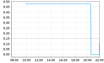 Chart Helus Pharma Inc. - Intraday