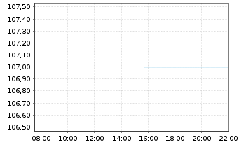 Chart IA Financial Corporation Inc. - Intraday