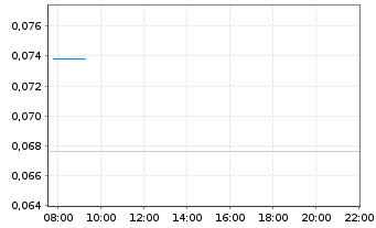 Chart Inspiration Mining Corp. - Intraday