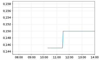 Chart Kingfisher Metals Corp. - Intraday