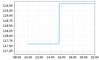 Chart Zhongji Innolight Co. Ltd. - Intraday