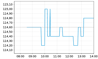 Chart ATOSS Software SE - Intraday