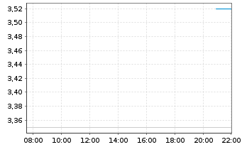 Chart HWA AG - Intraday