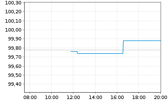 Chart Kreditanst.f.Wiederaufbau Med.Term Nts. v.22(29) - Intraday