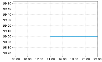 Chart Kreditanst.f.Wiederaufbau Med.Term Nts. v.26(36) - Intraday