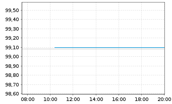 Chart Bundesrep.Deutschland Schatz.A.25/11 f.14.10.26 - Intraday