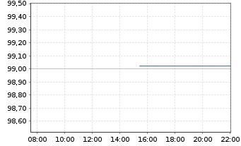 Chart Bundesrep.Deutschland Schatz.A.26/02 f.09.12.26 - Intraday