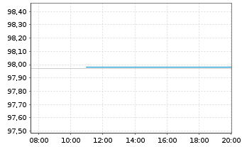 Chart Bundesrep.Deutschland Schatz.A.26/04 f.17.03.27 - Intraday