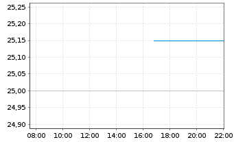 Chart Kaufman & Broad S.A. - Intraday