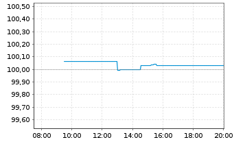 Chart Frankreich EO-OAT 2022(33) - Intraday