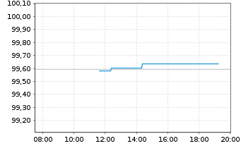 Chart Frankreich EO-OAT 2024(27) - Intraday