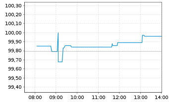 Chart Amu.MSCI Wld ESG Select.U.ETF - Intraday