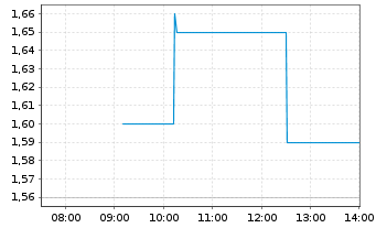 Chart BEAMR IMAGING LTD. - Intraday
