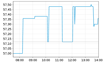 Chart Kawasaki Heavy Industries Ltd. - Intraday
