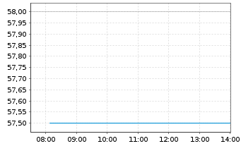 Chart Kioxia Holdings Corporation - Intraday