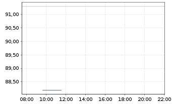 Chart Tokyo Seimitsu Co. Ltd. - Intraday