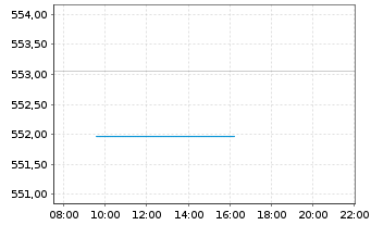 Chart ACMBernstein-Intl Health Care - Intraday