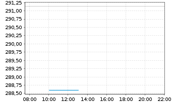 Chart AGIF-All.Oriental Income - Intraday