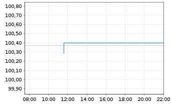 Chart Luxemburg, Gro&szlig;herzogtum EO-Bonds 2026(36) - Intraday
