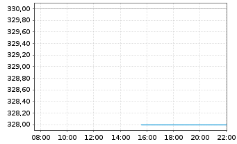 Chart Acuity Inc. - Intraday