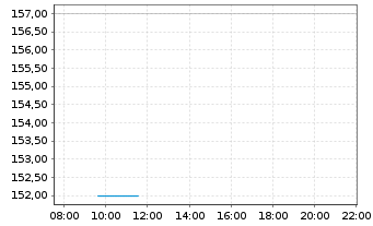 Chart Alpha Metallurgical Res. Inc. - Intraday