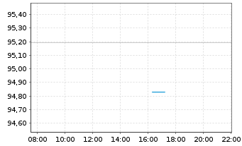 Chart Asian Development Bank DL-Med.Term Notes 2026(36) - Intraday