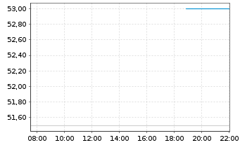 Chart AtriCure Inc. - Intraday