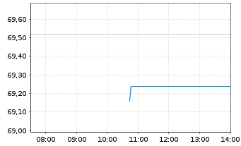 Chart Axcelis Technologies Inc. - Intraday