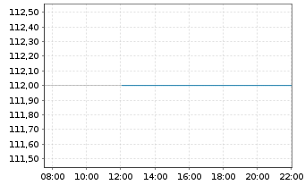 Chart BOK Financial Corp. - Intraday