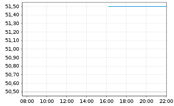 Chart Bluelinx Holdings Inc. - Intraday