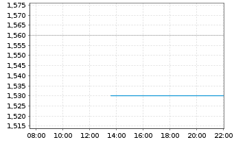 Chart Amber Int. Holding Ltd. - Intraday