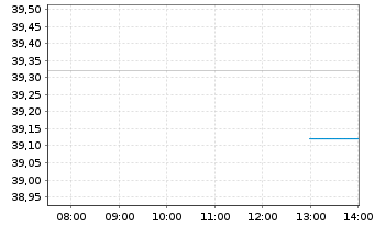 Chart Kulicke & Soffa Inds Inc. - Intraday